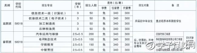 2021遂宁市安居职业高级中学校秋季招生简章