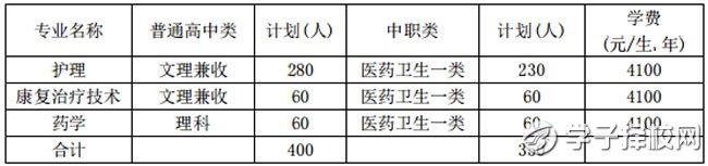 2021年四川护理职业学院单招简章