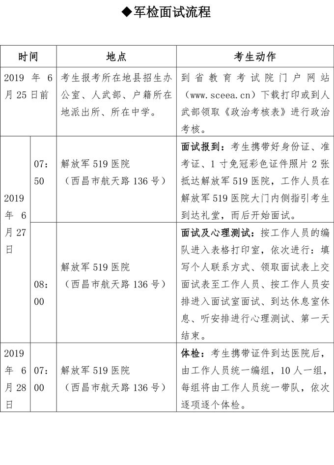  2019年成都片区军检面试手册