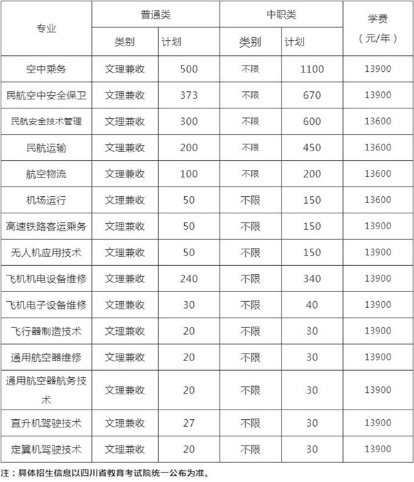  单招必选！冲上云霄，硬核西航千万不要错过