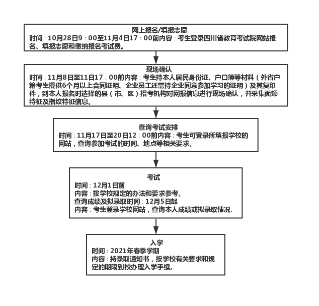 四川省2020年高职扩招专项工作招生考试及录取问答