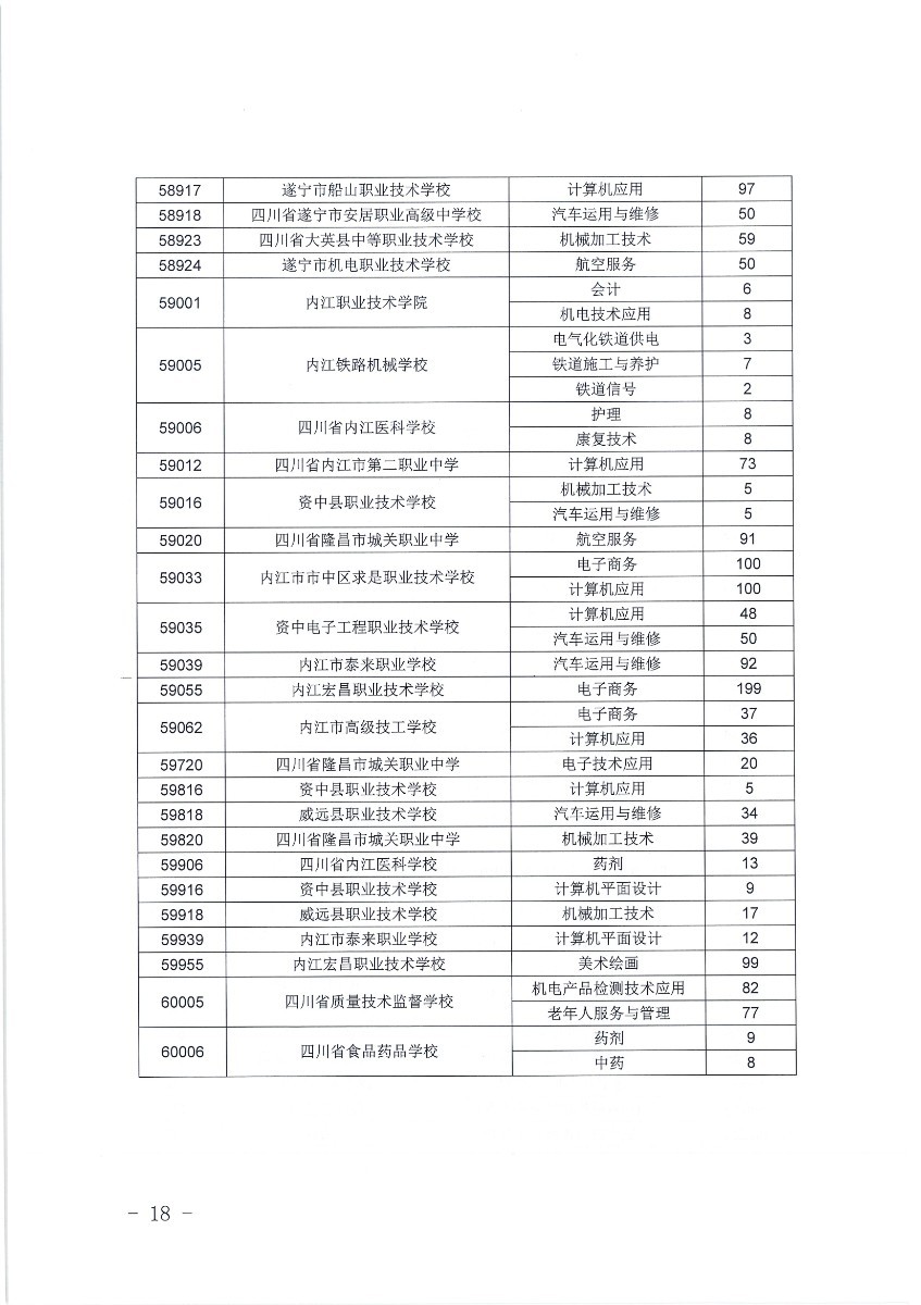  2020年五年制高职补录填报志愿须知