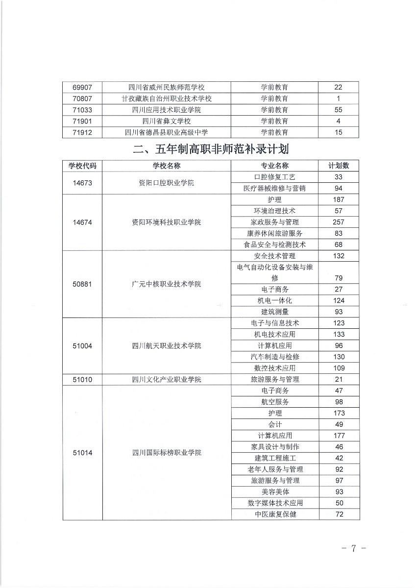  2020年五年制高职补录填报志愿须知