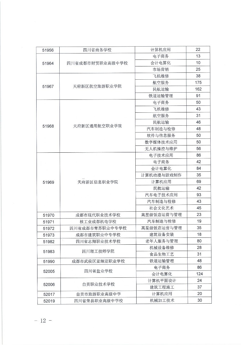  2020年五年制高职补录填报志愿须知