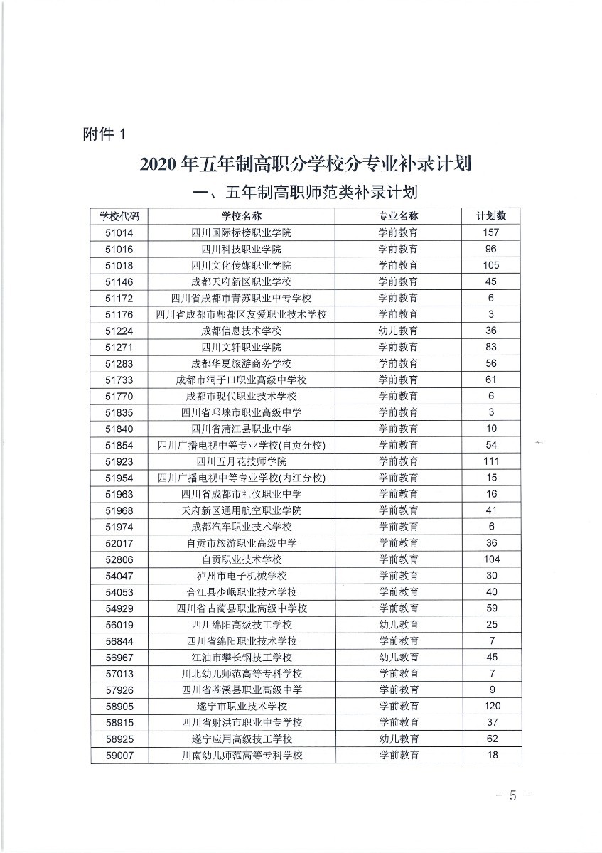  2020年五年制高职补录填报志愿须知