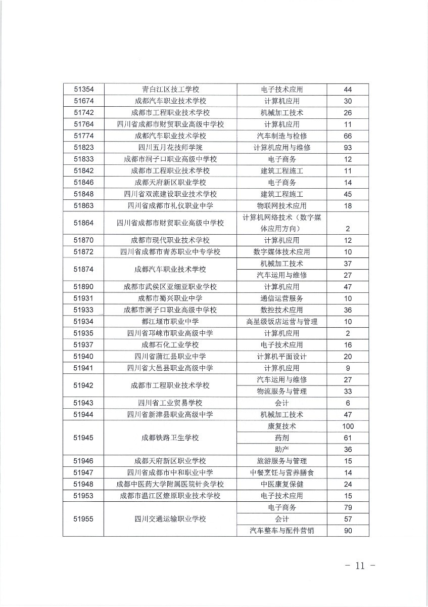  2020年五年制高职补录填报志愿须知