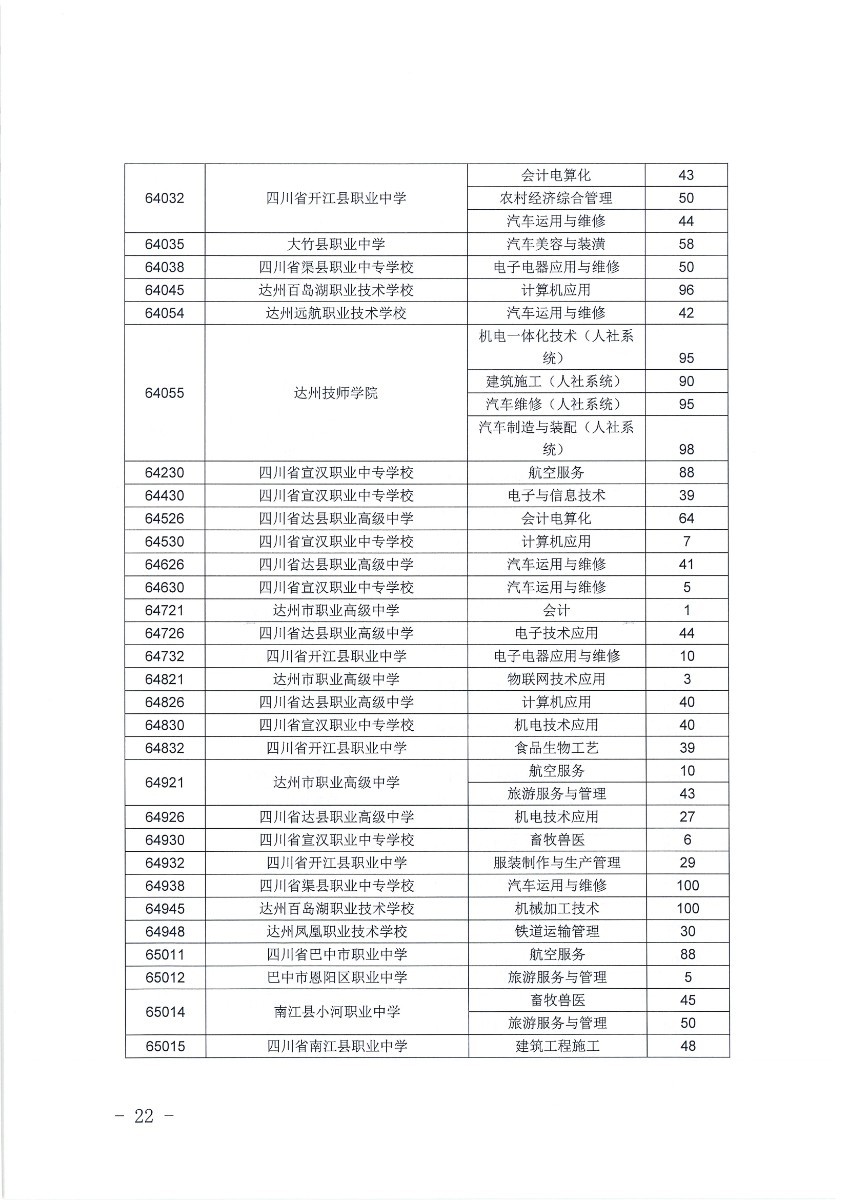  2020年五年制高职补录填报志愿须知