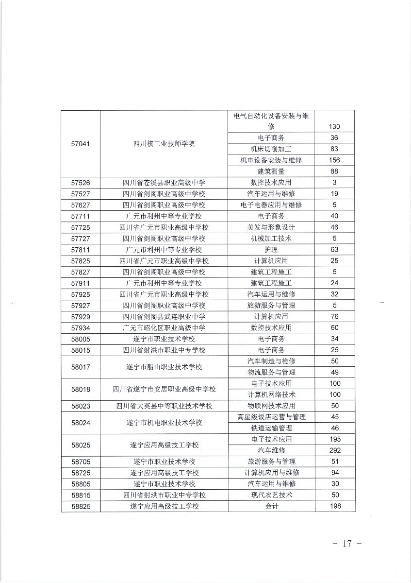  2020年五年制高职补录填报志愿须知