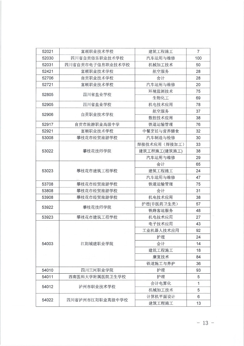  2020年五年制高职补录填报志愿须知