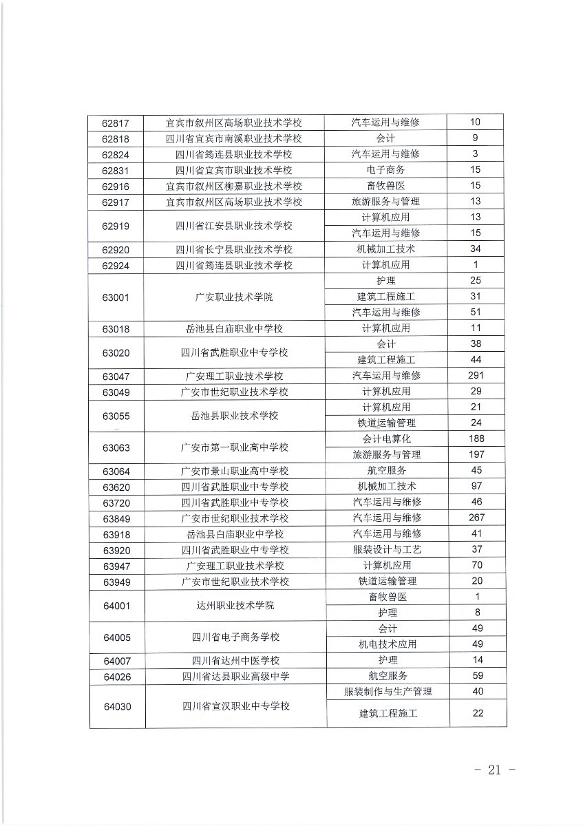  2020年五年制高职补录填报志愿须知