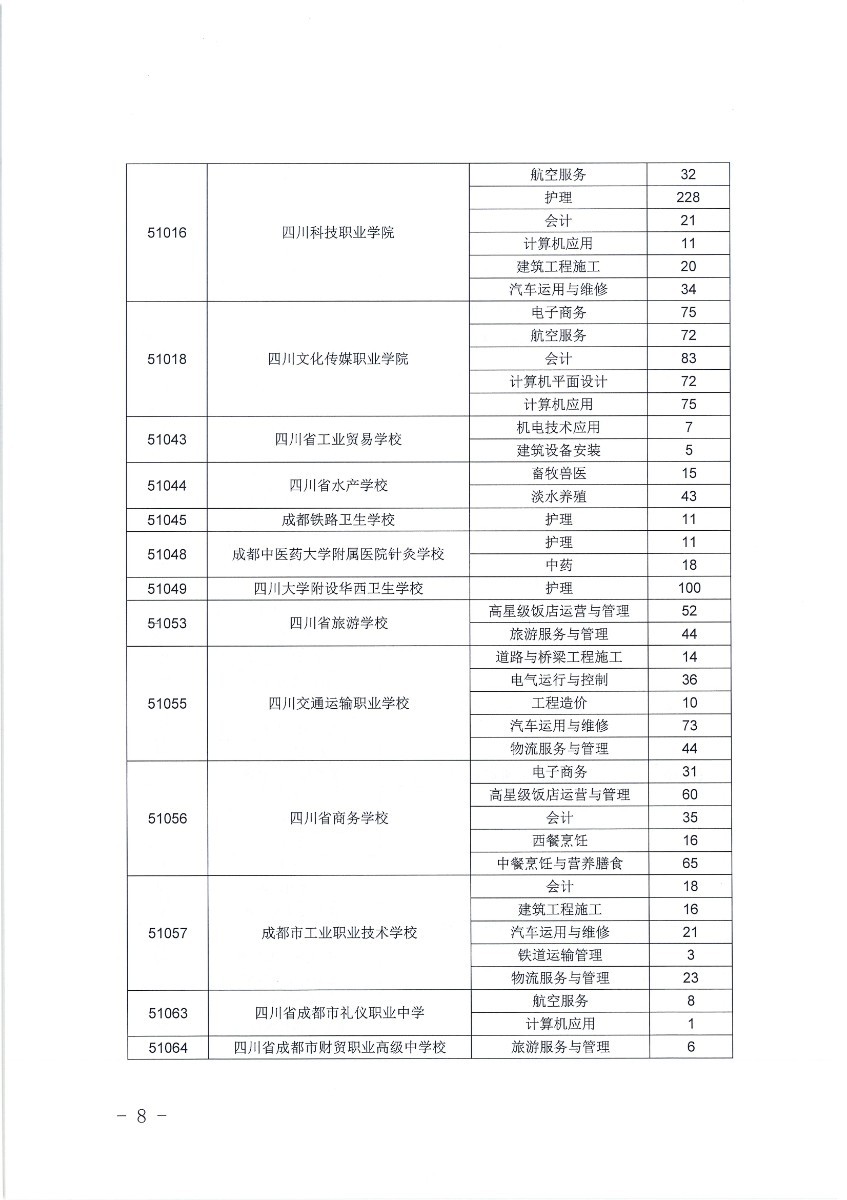  2020年五年制高职补录填报志愿须知