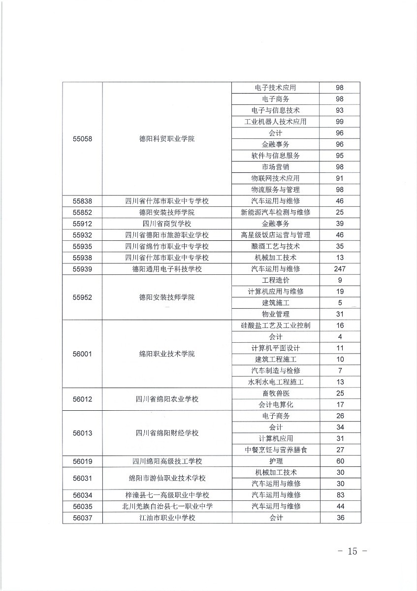  2020年五年制高职补录填报志愿须知