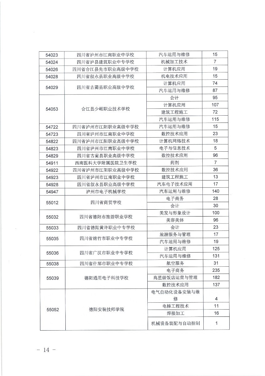  2020年五年制高职补录填报志愿须知