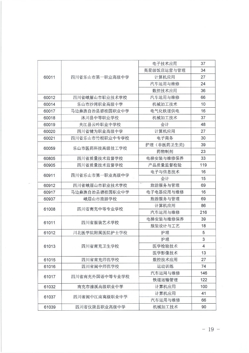  2020年五年制高职补录填报志愿须知