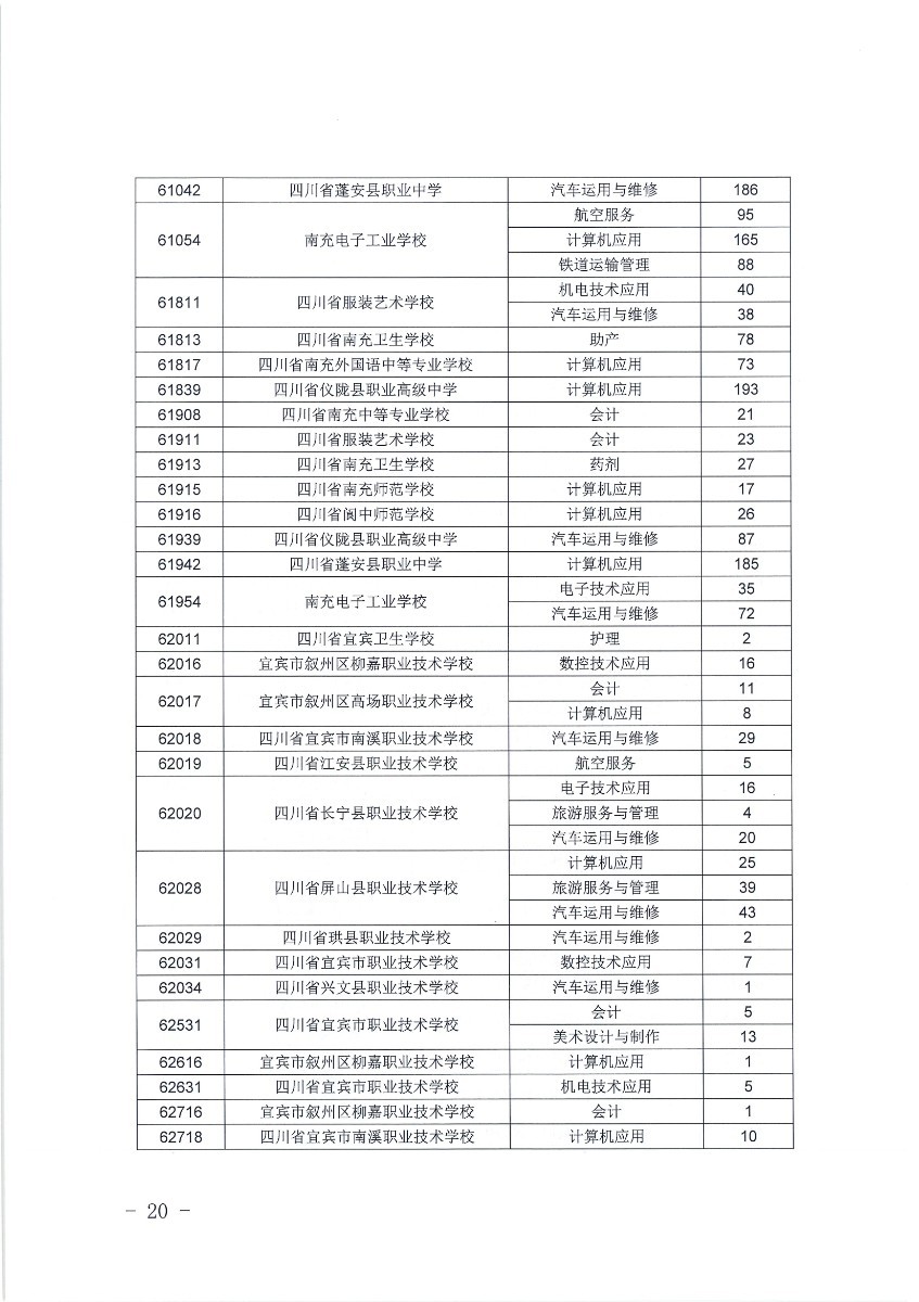  2020年五年制高职补录填报志愿须知