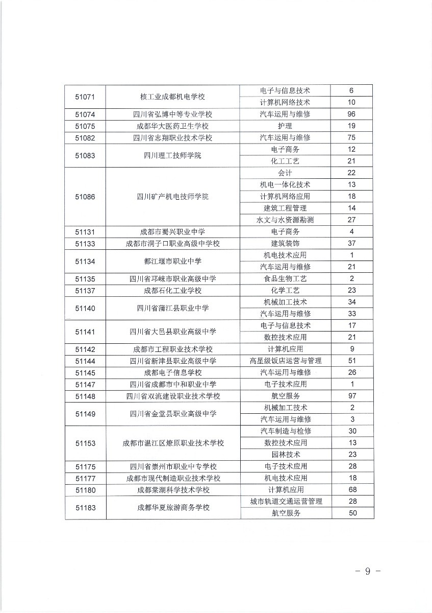  2020年五年制高职补录填报志愿须知