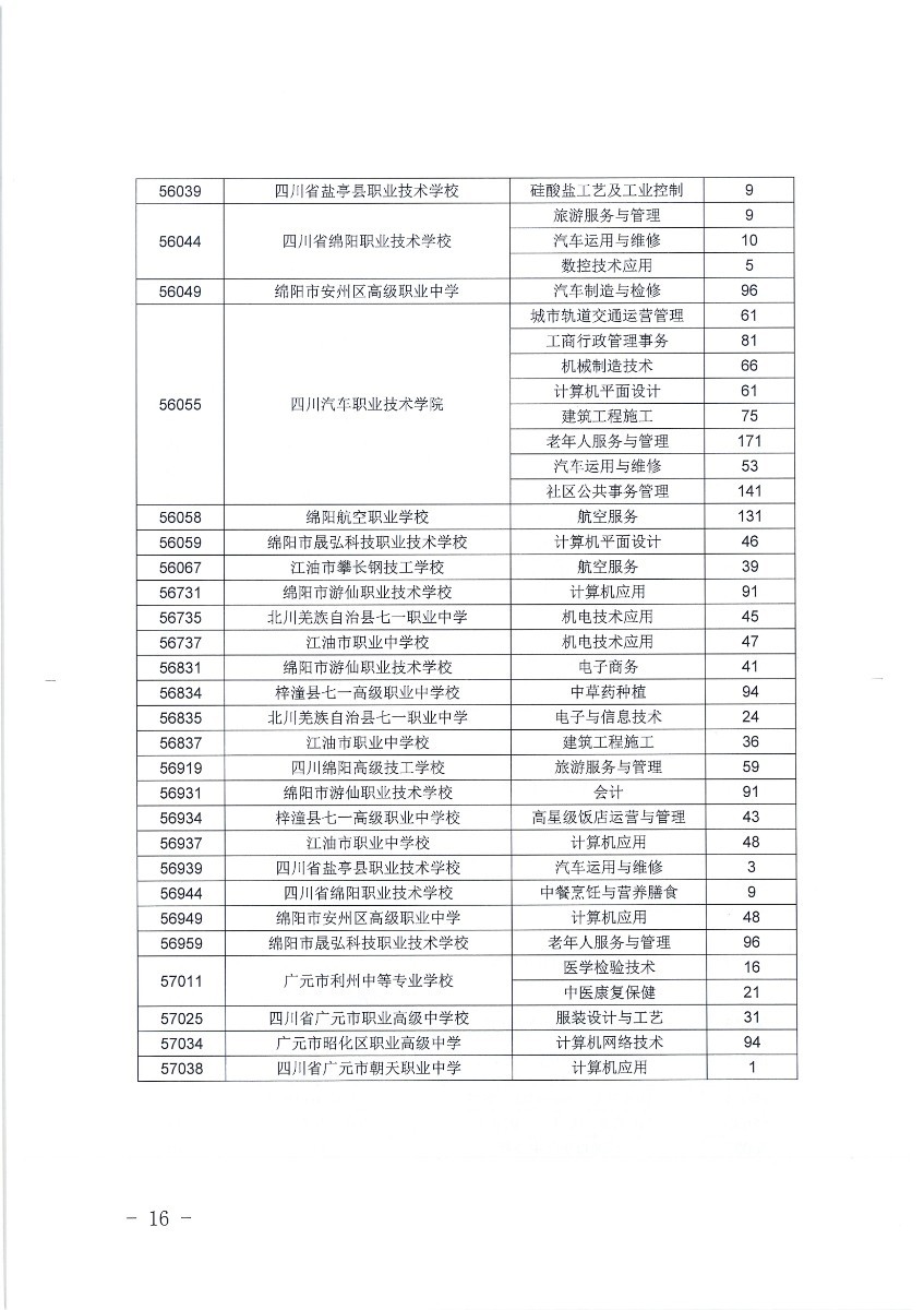  2020年五年制高职补录填报志愿须知